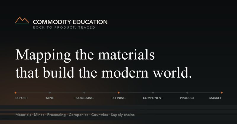 Share image published by commodityeducation.com